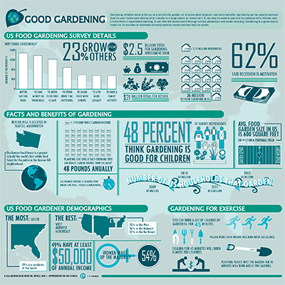 Gardening infographic thumbnail